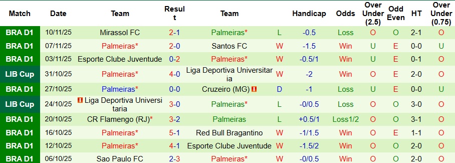 Nhận định, Soi kèo Independiente vs Rosario Central 7h30 ngày 16/11: Bất phân thắng bại - Ảnh 2