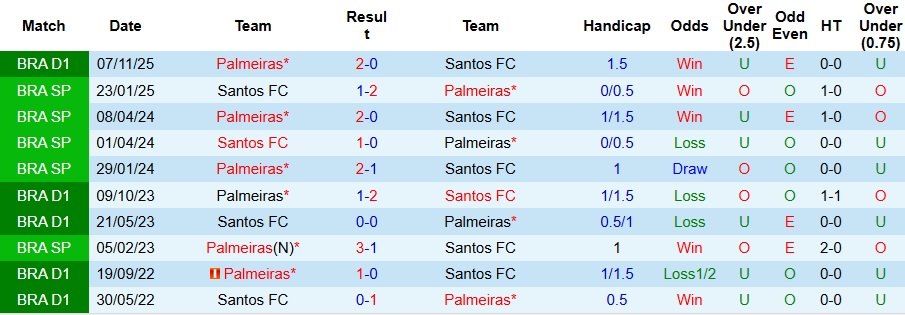 Nhận định, Soi kèo Independiente vs Rosario Central 7h30 ngày 16/11: Bất phân thắng bại - Ảnh 3