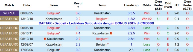 Nhận định, Soi kèo Kazakhstan vs Bỉ, 21h00 ngày 15/11: Vững vàng trên đỉnh - Ảnh 2