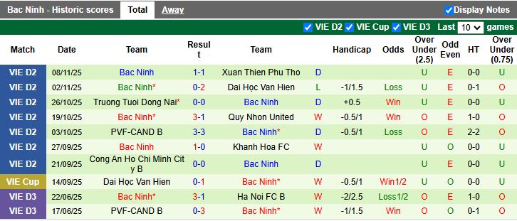 Nhận định, Soi kèo Khánh Hòa vs Bắc Ninh 17h00 ngày 15/11: Chủ nhà “trả nợ” - Ảnh 3