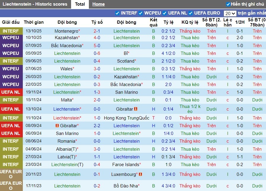 Nhận định, Soi kèo Liechtenstein vs Wales, 0h ngày 16/11: Cơn mưa bàn thắng - Ảnh 2