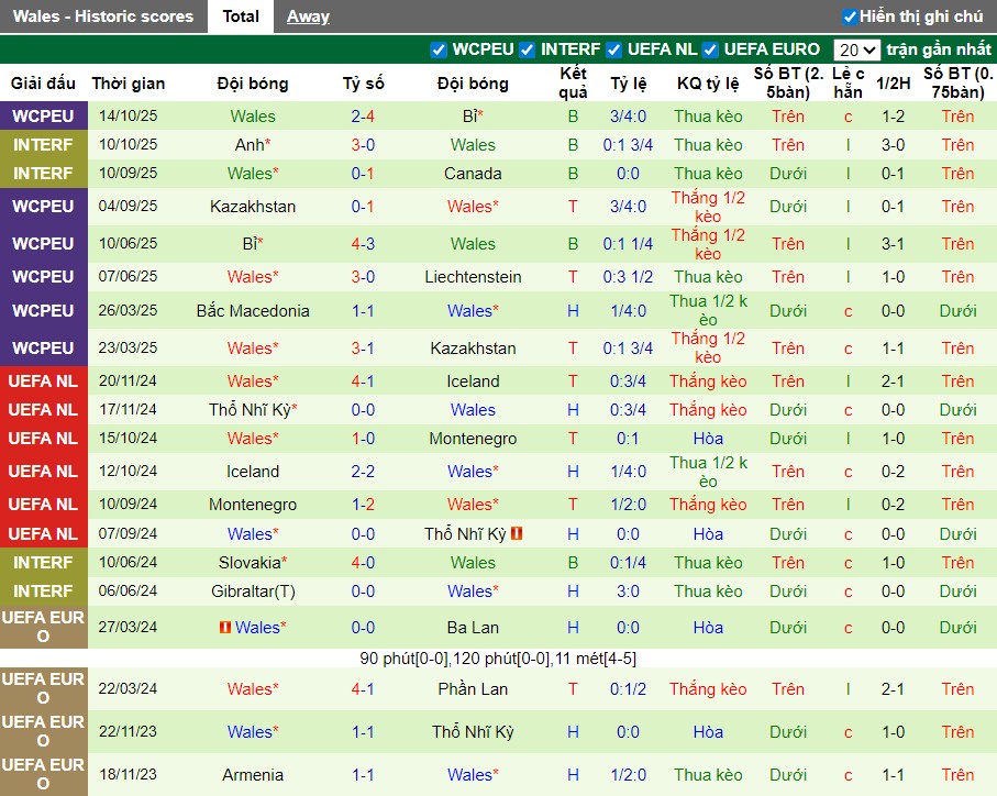 Nhận định, Soi kèo Liechtenstein vs Wales, 0h ngày 16/11: Cơn mưa bàn thắng - Ảnh 3