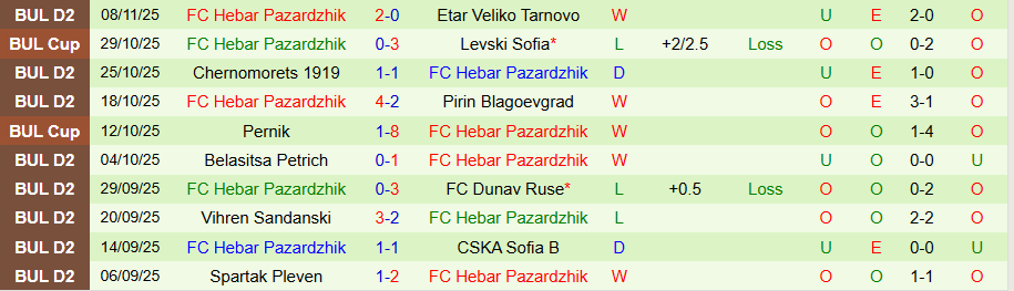 Nhận định, Soi kèo Marek Dupnitza vs Hebar, 19h30 ngày 16/11: Không có chỗ cho kẻ yếu đuối - Ảnh 1