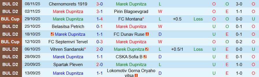 Nhận định, Soi kèo Marek Dupnitza vs Hebar, 19h30 ngày 16/11: Không có chỗ cho kẻ yếu đuối - Ảnh 2