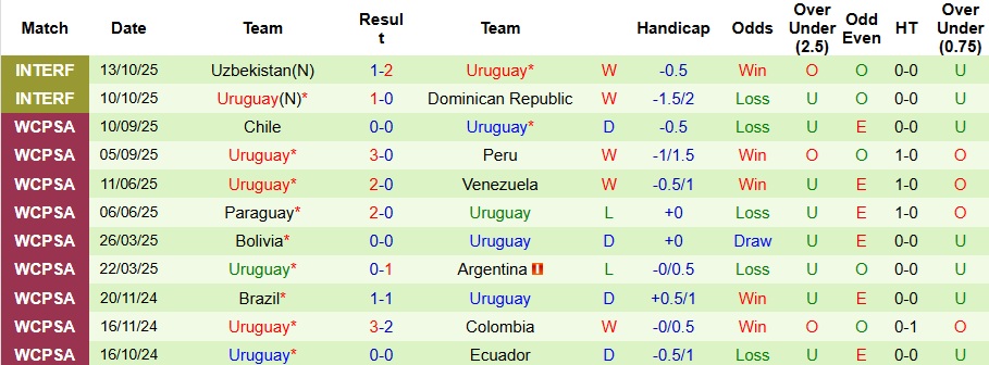 Nhận định, Soi kèo Mexico vs Uruguay 9h ngày 16/11: Dạo chơi trên sân khách - Ảnh 2