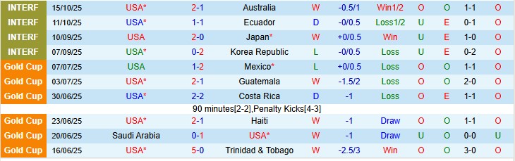 Nhận định, Soi kèo Mỹ vs Paraguay, 5h00 ngày 16/11: Khó cho chủ nhà - Ảnh 1