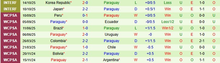 Nhận định, Soi kèo Mỹ vs Paraguay, 5h00 ngày 16/11: Khó cho chủ nhà - Ảnh 2