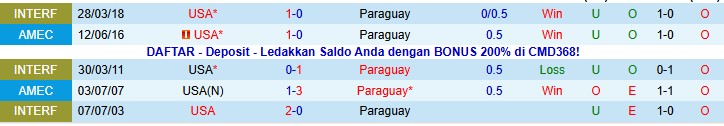 Nhận định, Soi kèo Mỹ vs Paraguay, 5h00 ngày 16/11: Khó cho chủ nhà - Ảnh 3