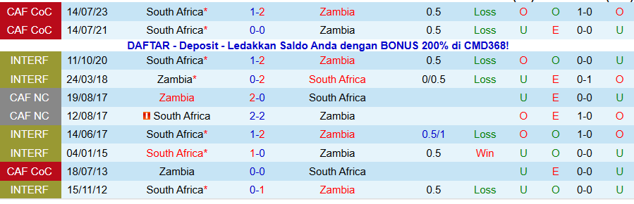 Nhận định, Soi kèo Nam Phi vs Zambia, 20h00 ngày 15/11: Tiếp đà thăng hoa - Ảnh 3