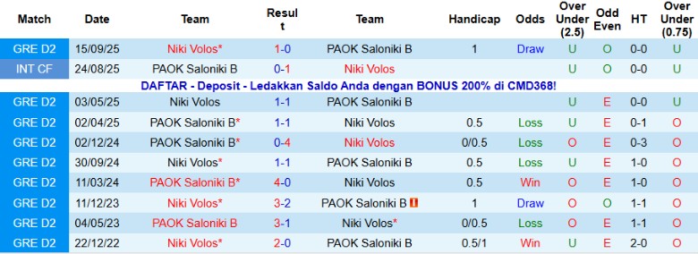 Nhận định, Soi kèo PAOK Saloniki B vs Niki Volos, 20h00 ngày 15/11: Tạm chiếm ngôi đầu - Ảnh 2