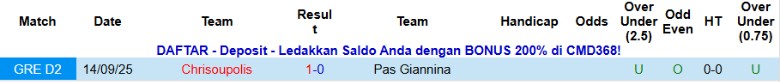 Nhận định, Soi kèo Pas Giannina vs Chrisoupolis, 20h00 ngày 15/11: Kết cục tệ hại - Ảnh 2