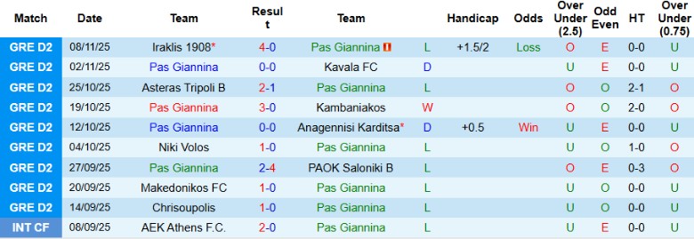 Nhận định, Soi kèo Pas Giannina vs Chrisoupolis, 20h00 ngày 15/11: Kết cục tệ hại - Ảnh 3