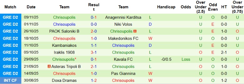 Nhận định, Soi kèo Pas Giannina vs Chrisoupolis, 20h00 ngày 15/11: Kết cục tệ hại - Ảnh 4