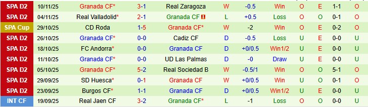 Nhận định, Soi kèo Racing de Santander vs Granada, 3h00 ngày 16/11: Chủ nhà sáng cửa - Ảnh 2