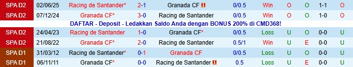 Nhận định, Soi kèo Racing de Santander vs Granada, 3h00 ngày 16/11: Chủ nhà sáng cửa - Ảnh 3