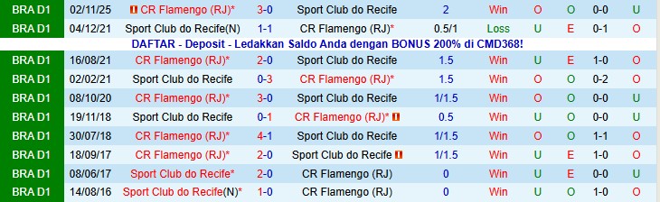 Nhận định, Soi kèo Recife vs Flamengo, 4h30 ngày 16/11: Đội khách vượt trội - Ảnh 3