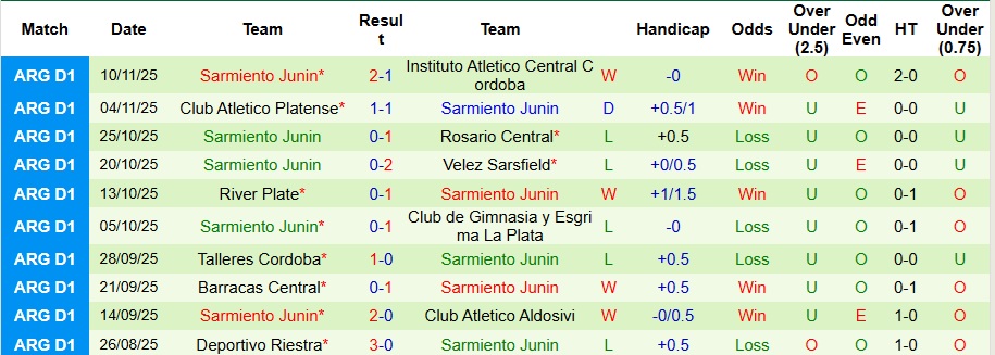Nhận định, Soi kèo San Lorenzo vs Sarmiento Junin 5h15 ngày 16/11: Cách biệt tối thiểu - Ảnh 2
