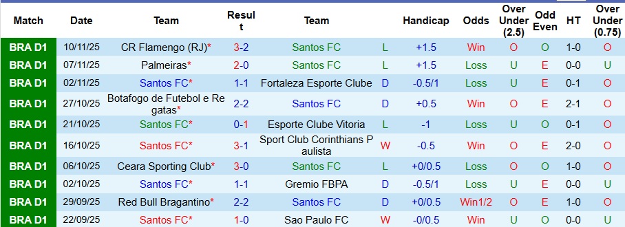 Nhận định, Soi kèo Santos vs Palmeiras 7h ngày 16/11: Chìm sâu vào khủng hoảng - Ảnh 1