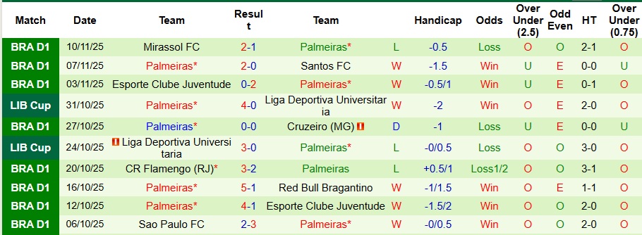 Nhận định, Soi kèo Santos vs Palmeiras 7h ngày 16/11: Chìm sâu vào khủng hoảng - Ảnh 2