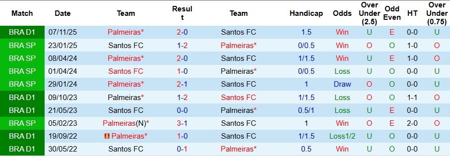 Nhận định, Soi kèo Santos vs Palmeiras 7h ngày 16/11: Chìm sâu vào khủng hoảng - Ảnh 3