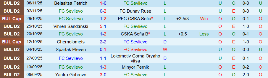 Nhận định, Soi kèo Sevlievo vs Pirin Blagoevgrad, 19h30 ngày 16/11: Ghìm chân nhau - Ảnh 2