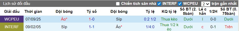 Nhận định, Soi kèo Síp vs Áo, 0h ngày 16/11: Không hề dễ chơi - Ảnh 1