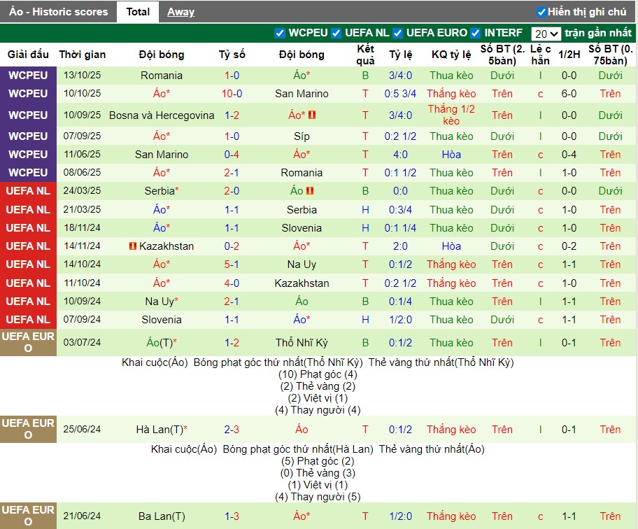 Nhận định, Soi kèo Síp vs Áo, 0h ngày 16/11: Không hề dễ chơi - Ảnh 3