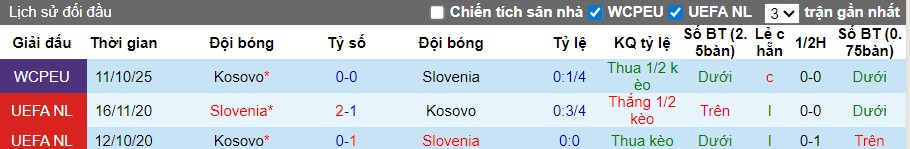 Nhận định, Soi kèo Slovenia vs Kosovo, 2h45 ngày 16/11: Trận đấu của khoảnh khắc - Ảnh 1