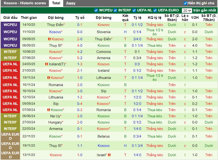 Nhận định, Soi kèo Slovenia vs Kosovo, 2h45 ngày 16/11: Trận đấu của khoảnh khắc - Ảnh 3