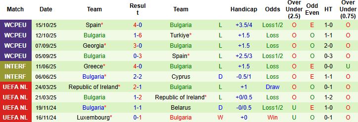 Nhận định, Soi kèo Thổ Nhĩ Kỳ vs Bulgaria 00h00 ngày 16/11: Chủ nhà thắng đậm - Ảnh 2