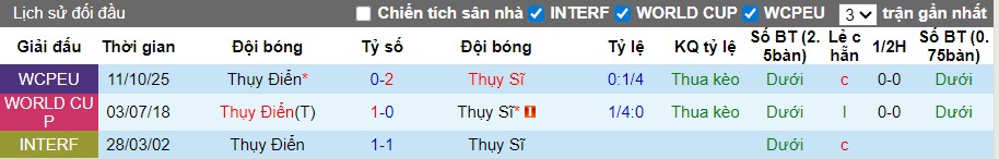 Nhận định, Soi kèo Thụy Sỹ vs Thụy Điển, 2h45 ngày 16/11: Tiếp đà hưng phấn - Ảnh 1