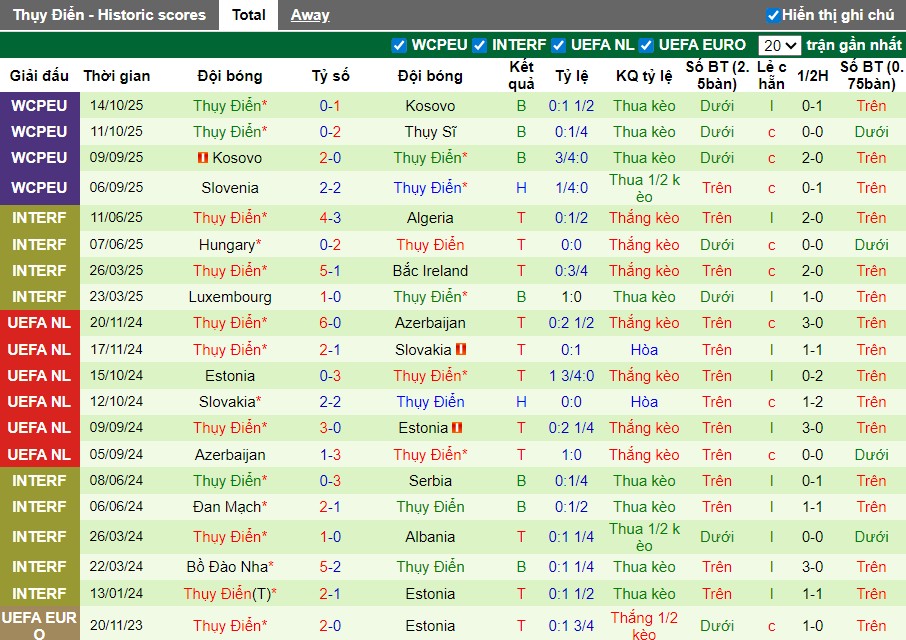 Nhận định, Soi kèo Thụy Sỹ vs Thụy Điển, 2h45 ngày 16/11: Tiếp đà hưng phấn - Ảnh 3