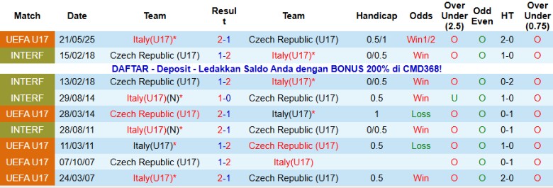 Nhận định, Soi kèo U17 Italia vs U17 Séc, 20h00 ngày 15/11: Đối thủ dễ chơi - Ảnh 2