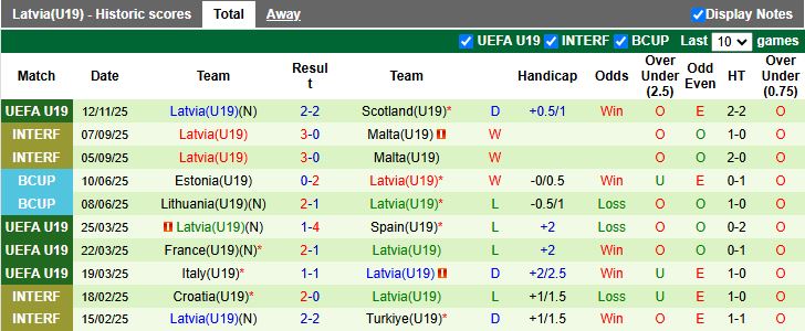 Nhận định, Soi kèo U19 Anh vs U19 Latvia 17h00 ngày 15/11: Chiến thắng đậm đà - Ảnh 3