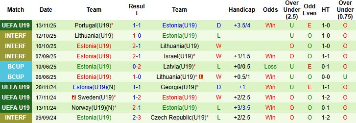 Nhận định, Soi kèo U19 Bỉ vs U19 Estonia 21h00 ngày 15/11: Chiến thắng cách biệt - Ảnh 2