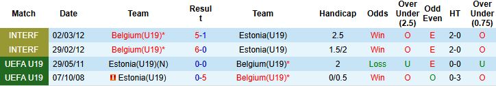 Nhận định, Soi kèo U19 Bỉ vs U19 Estonia 21h00 ngày 15/11: Chiến thắng cách biệt - Ảnh 4