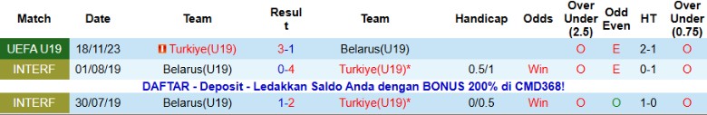Nhận định, Soi kèo U19 Thổ Nhĩ Kỳ vs U19 Belarus, 20h00 ngày 15/11: Phá lưới đối thủ - Ảnh 2