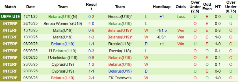 Nhận định, Soi kèo U19 Thổ Nhĩ Kỳ vs U19 Belarus, 20h00 ngày 15/11: Phá lưới đối thủ - Ảnh 4