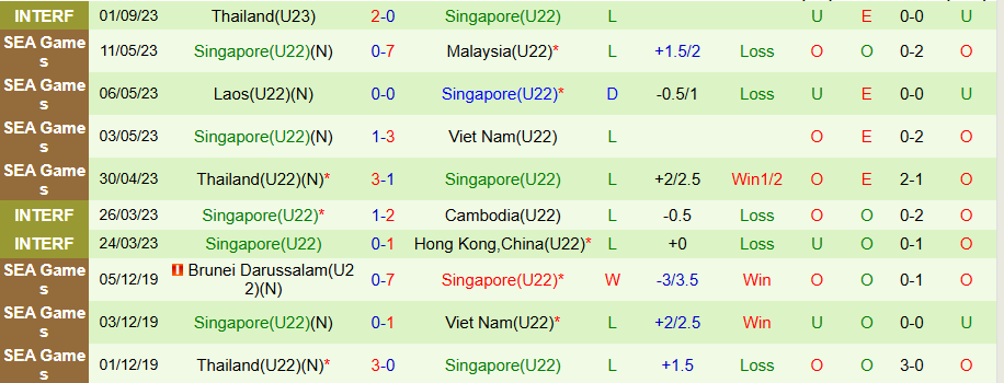 Nhận định, Soi kèo U23 UAE vs U22 Singapore, 19h00 ngày 15/11: Khó cản chủ nhà - Ảnh 1