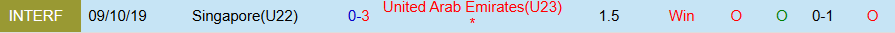 Nhận định, Soi kèo U23 UAE vs U22 Singapore, 19h00 ngày 15/11: Khó cản chủ nhà - Ảnh 3