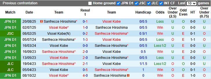 Nhận định, Soi kèo Vissel Kobe vs Sanfrecce Hiroshima 13h05 ngày 16/11: Chung kết sớm - Ảnh 1