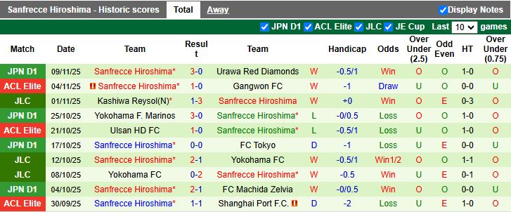 Nhận định, Soi kèo Vissel Kobe vs Sanfrecce Hiroshima 13h05 ngày 16/11: Chung kết sớm - Ảnh 3