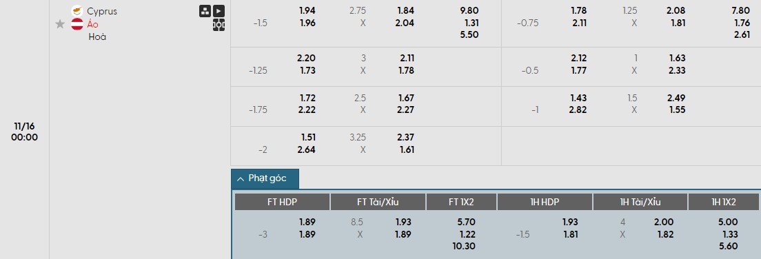 Soi kèo phạt góc Síp vs Áo, 0h ngày 16/11 - Ảnh 1