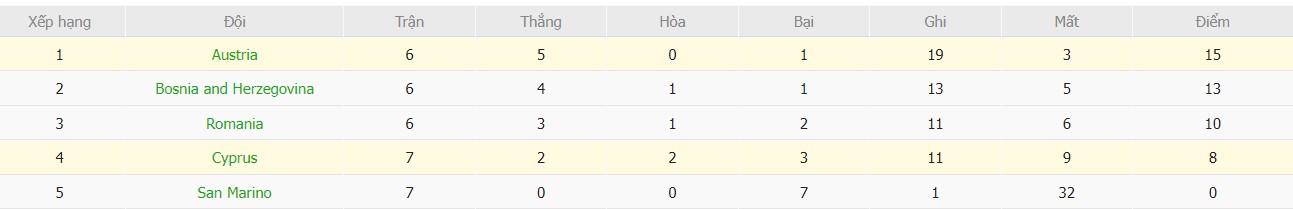 Soi kèo phạt góc Síp vs Áo, 0h ngày 16/11 - Ảnh 5