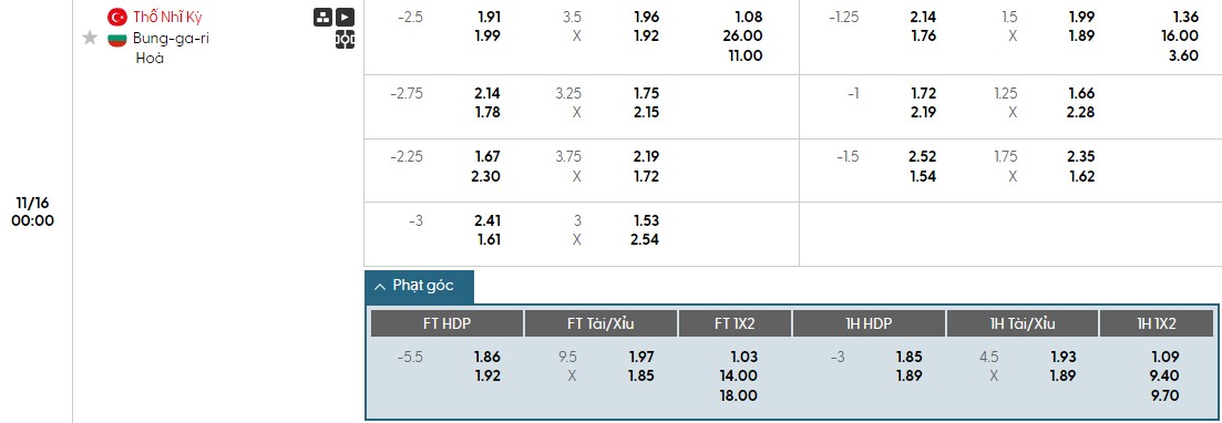 Soi kèo phạt góc Thổ Nhĩ Kỳ vs Bulgaria, 0h ngày 16/11 - Ảnh 1