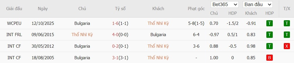 Soi kèo phạt góc Thổ Nhĩ Kỳ vs Bulgaria, 0h ngày 16/11 - Ảnh 4