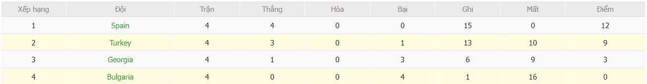 Soi kèo phạt góc Thổ Nhĩ Kỳ vs Bulgaria, 0h ngày 16/11 - Ảnh 5