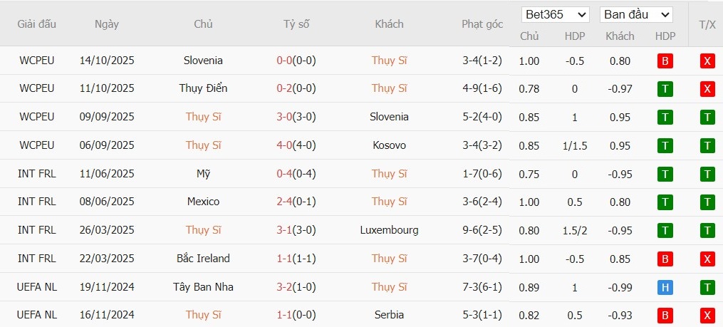 Soi kèo phạt góc Thụy Sỹ vs Thụy Điển, 2h45 ngày 16/11 - Ảnh 2