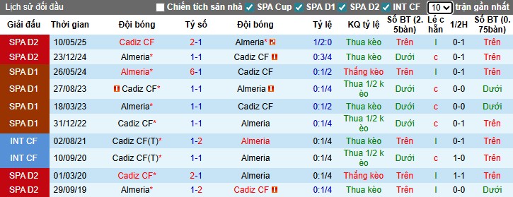 Nhận định, Soi kèo Almeria vs Cadiz, 22h15 ngày 16/11: Điểm tựa sân nhà - Ảnh 1