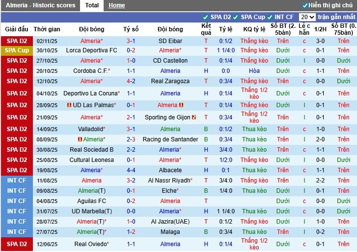 Nhận định, Soi kèo Almeria vs Cadiz, 22h15 ngày 16/11: Điểm tựa sân nhà - Ảnh 2